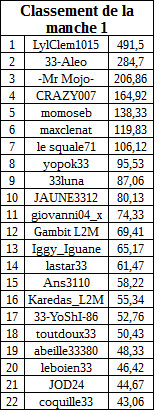 classementmanche1freerollA.jpg