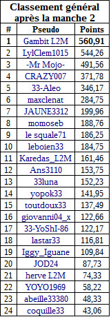 classementgeneralmanche2freerollA.jpg