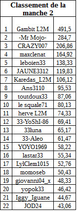 classementmanche2freerollA.jpg