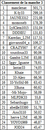 classementmanche3freerollA.jpg