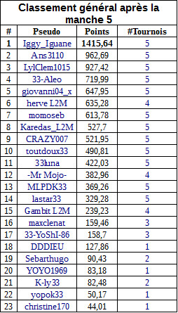 classementgeneralmanche5payantA.jpg