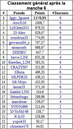 classementgeneralmanche6payantA.jpg