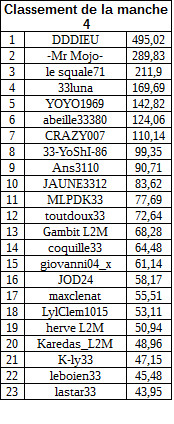 classementmanche4freerollA.jpg