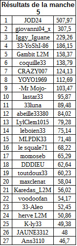 classementmanche5freerollA.jpg