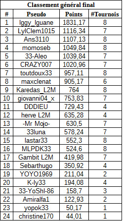 classementgeneralmanche8payantA.jpg