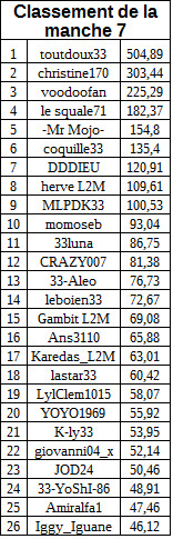 classementmanche7freerollA.jpg