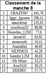 classementmanche8payantA.jpg