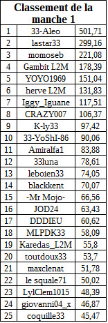 classementmanche1freerollB.jpg