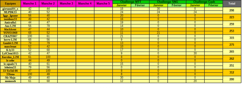 Classement-4.png