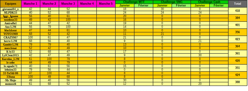 Classement-5.png