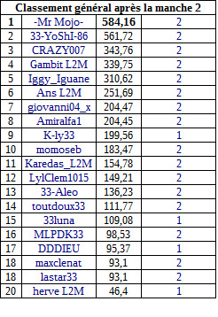 classementgeneralmanche2payantB.jpg