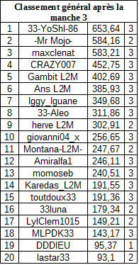 classementgeneralmanche3payantB.jpg