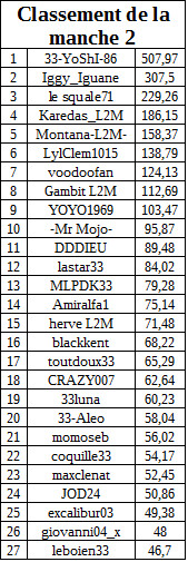 classementmanche2freerollB.jpg