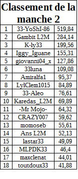 classementmanche2payantB.jpg