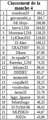 classementmanche4freerollB.jpg