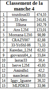 classementmanche4payantB.jpg