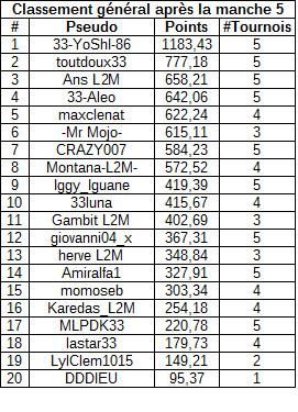 classementgeneralmanche5payantB.jpg