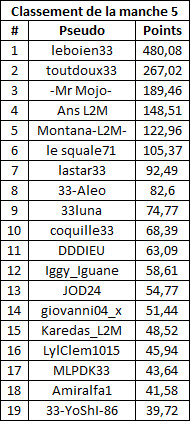 classementmanche5freerollB.jpg