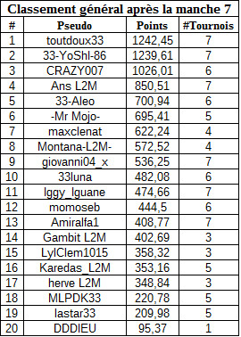 classementgeneralmanche7payantB.jpg