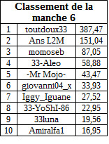 classementmanche6payantB.jpg