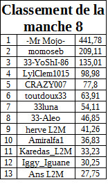 classementmanche8payantB.jpg