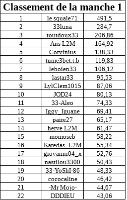 classementmanche1freeA.jpg