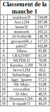 classementmanche1payantA-2.jpg