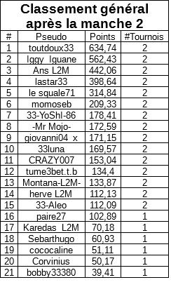 classementmanche2generalpayantA.jpg