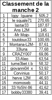 classementmanche2payantA-2.jpg