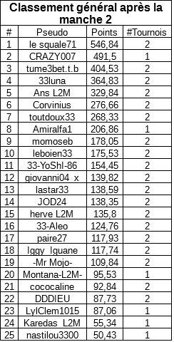 classementmanche2generalfreeA.jpg