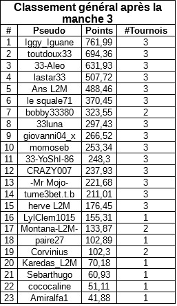 classementmanche3generalpayantA.jpg