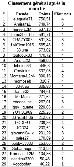 classementmanche4generalfreeA.jpg
