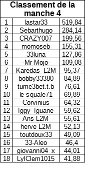 classementmanche4payantA-2.jpg