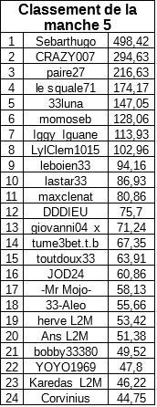 classementmanche5freeA.jpg