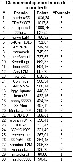 classementmanche6generalfreeA.jpg