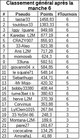 classementmanche6generalpayantA.jpg