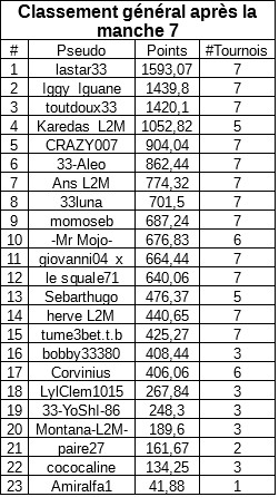 classementmanche7generalpayantA.jpg