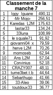 classementmanche7payantA-2.jpg