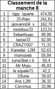 classementmanche8payantA-2.jpg