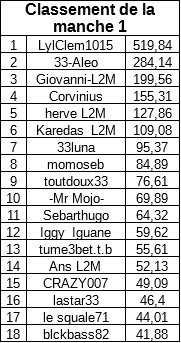 classementmanche1payantB-2.jpg