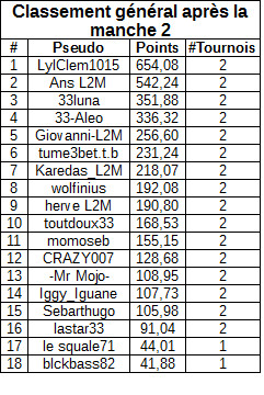 classementmanche2generalpayantB.jpg