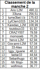 classementmanche2payantB-2.jpg